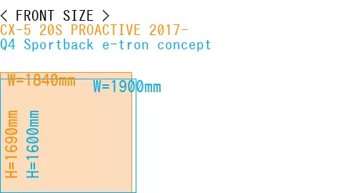 #CX-5 20S PROACTIVE 2017- + Q4 Sportback e-tron concept